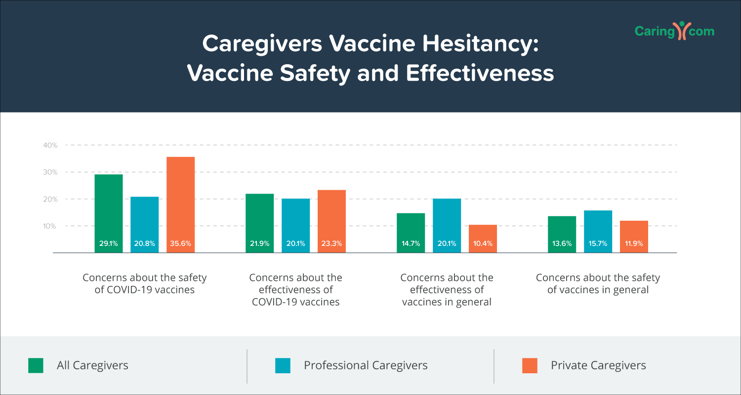 Caregivers Vaccine Hesitancy: Vaccine safety and effectiveness